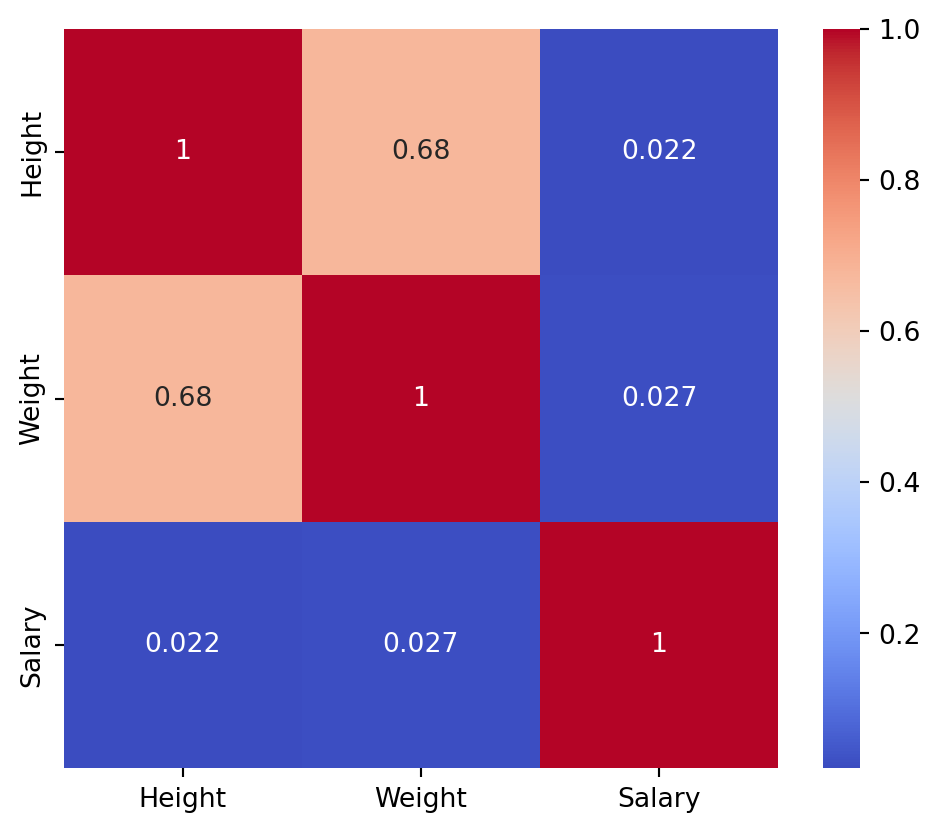 Data Visualization